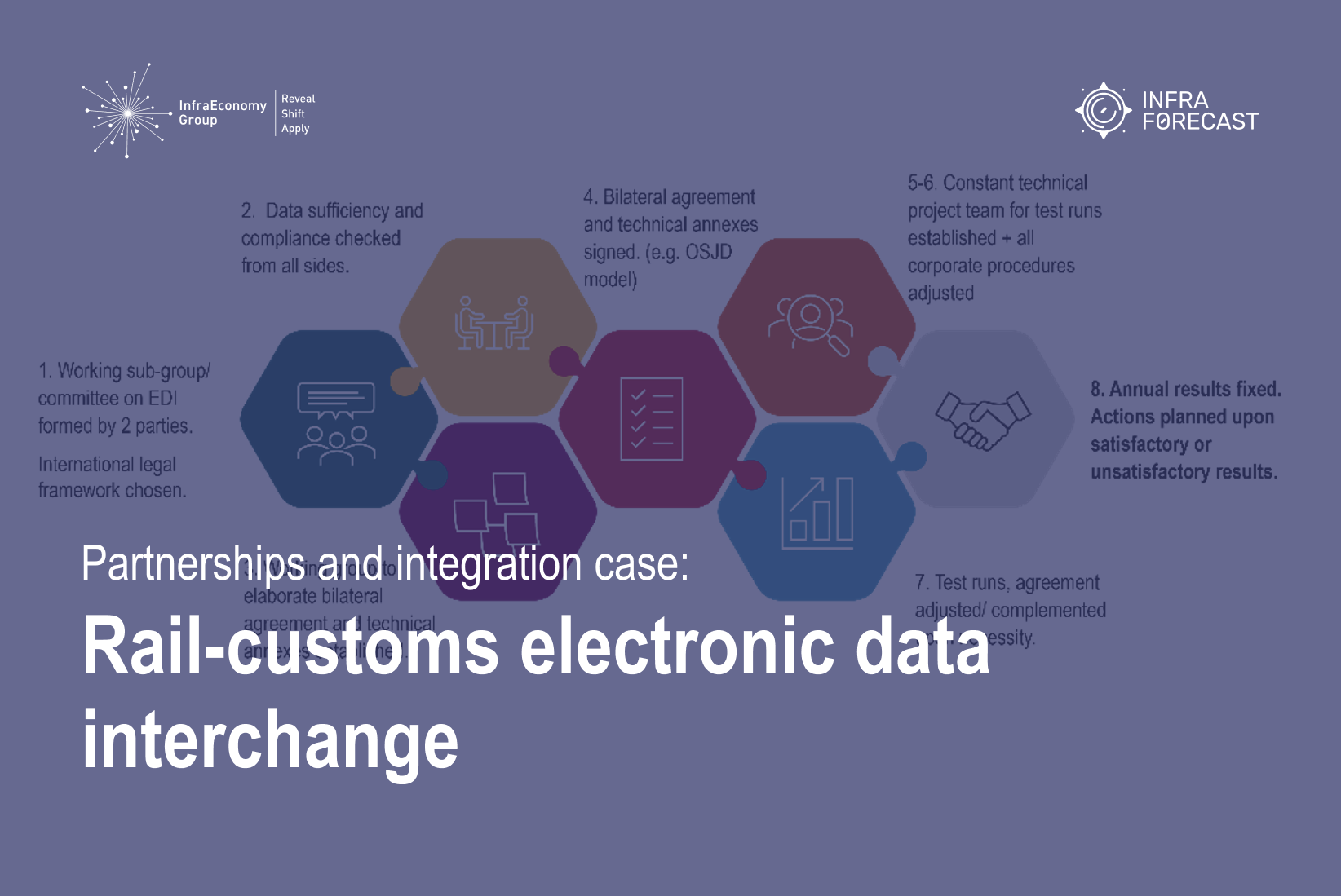 Excerpt from the report on rail-customs electronic data interchange